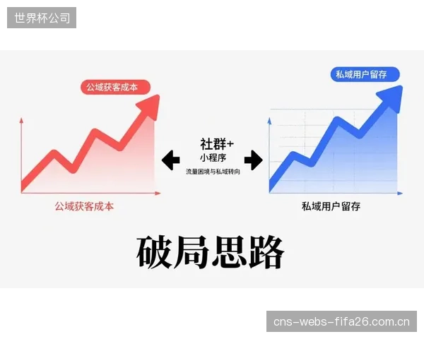 部分主流供应商的封闭生态和不兼容策略，实质上剥夺了用户在未来自由选择更优技术方案的权利