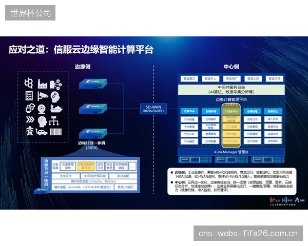 为了应对网络延迟和数据隐私问题，边缘计算将承担起即时响应和初步分析的职能